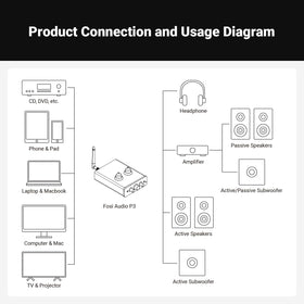 Included 12V power supply ensures stable operation