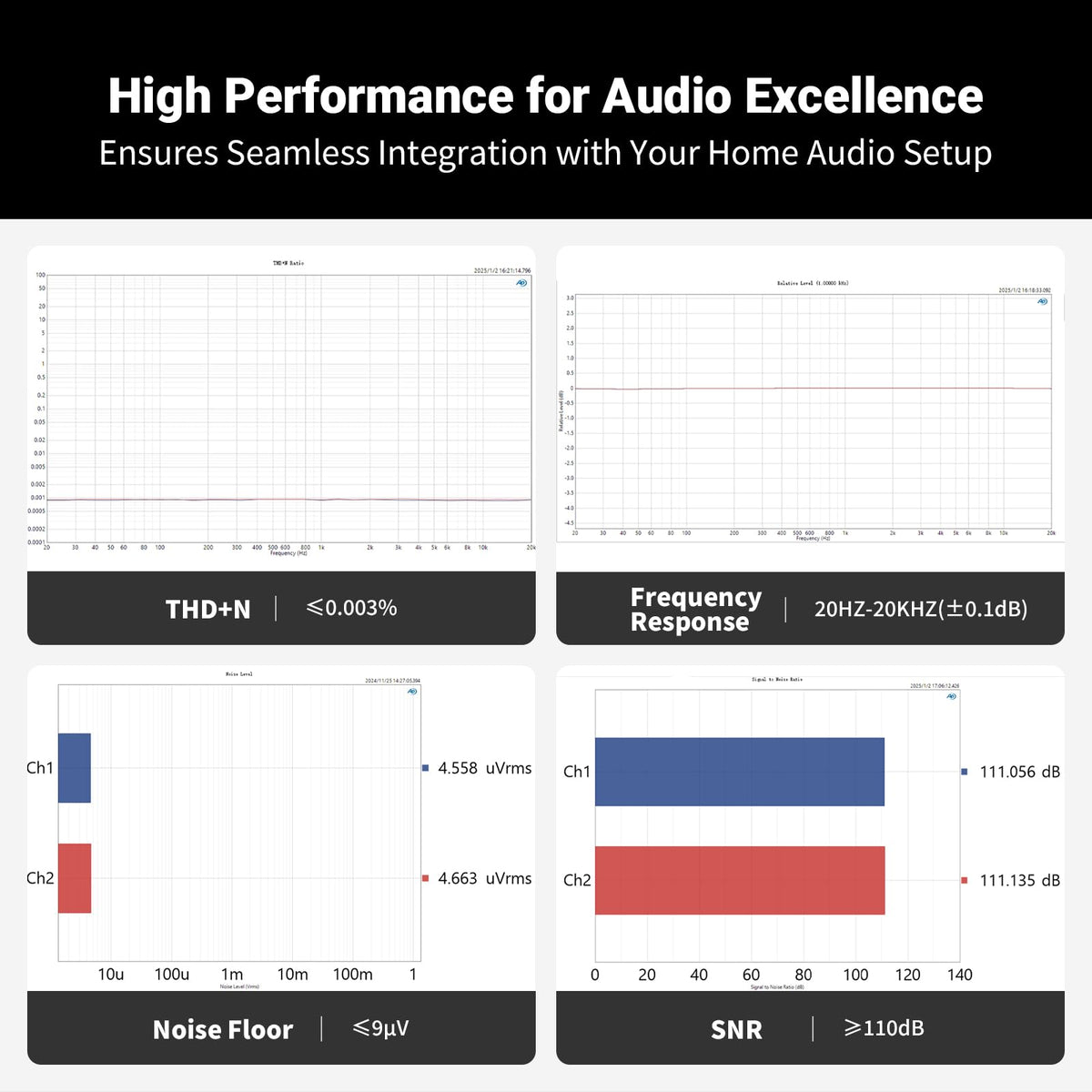 Fosi Audio P4 delivers low noise and clean signal for accurate sound