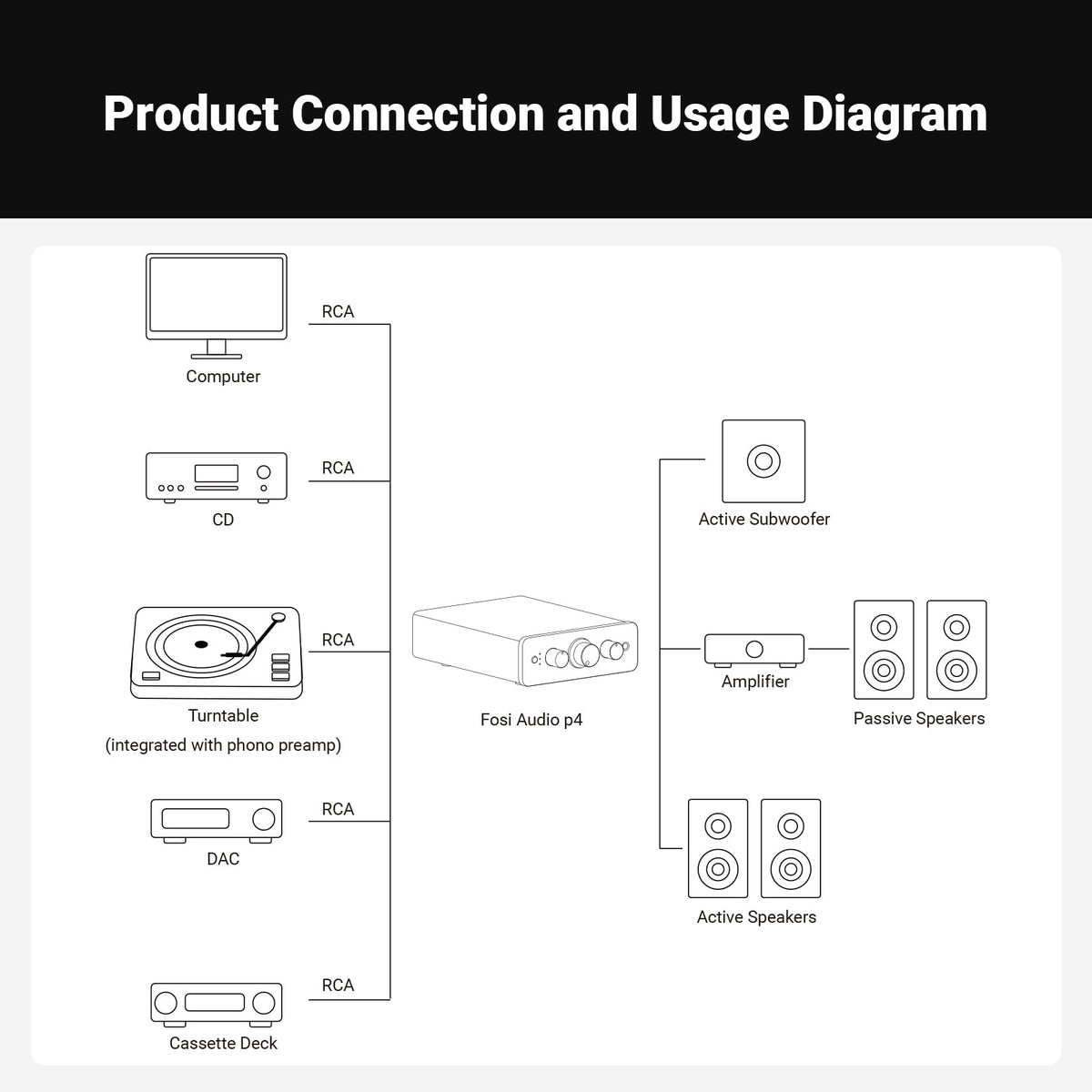 Fosi Audio P4 enables easy source switching for a streamlined setup
