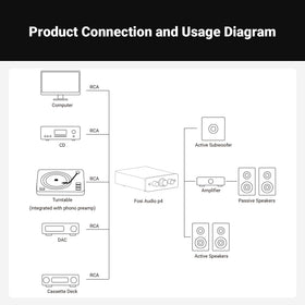 Fosi Audio P4 enables easy source switching for a streamlined setup