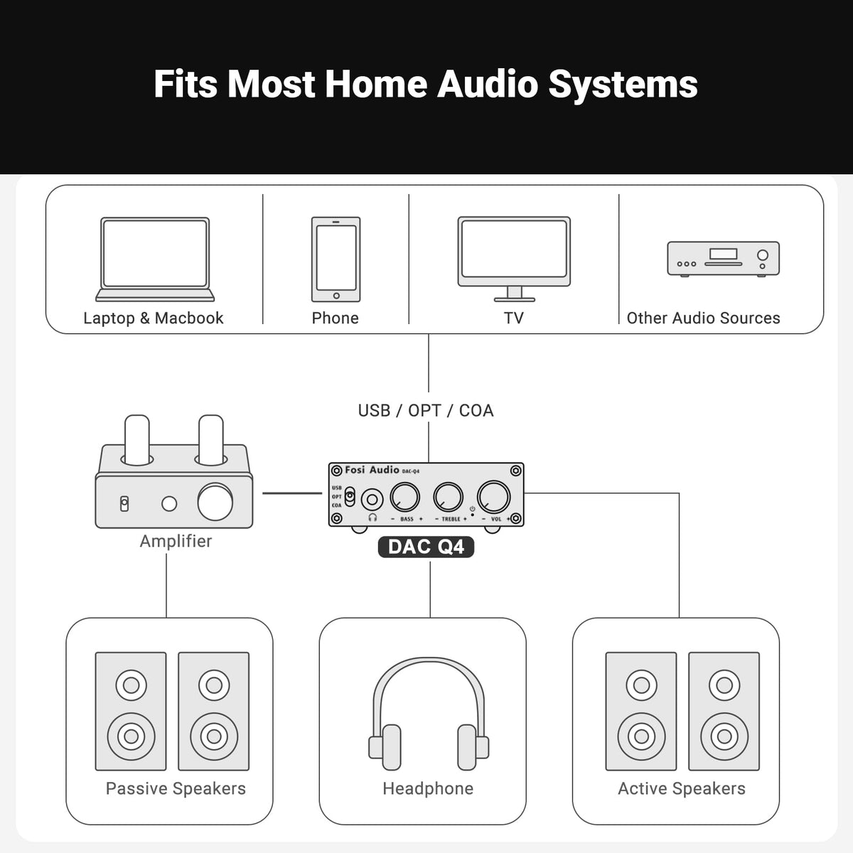 Fosi Audio Q4 desktop DAC-amp is compact and reliable.