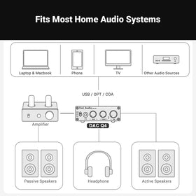Fosi Audio Q4 desktop DAC-amp is compact and reliable.