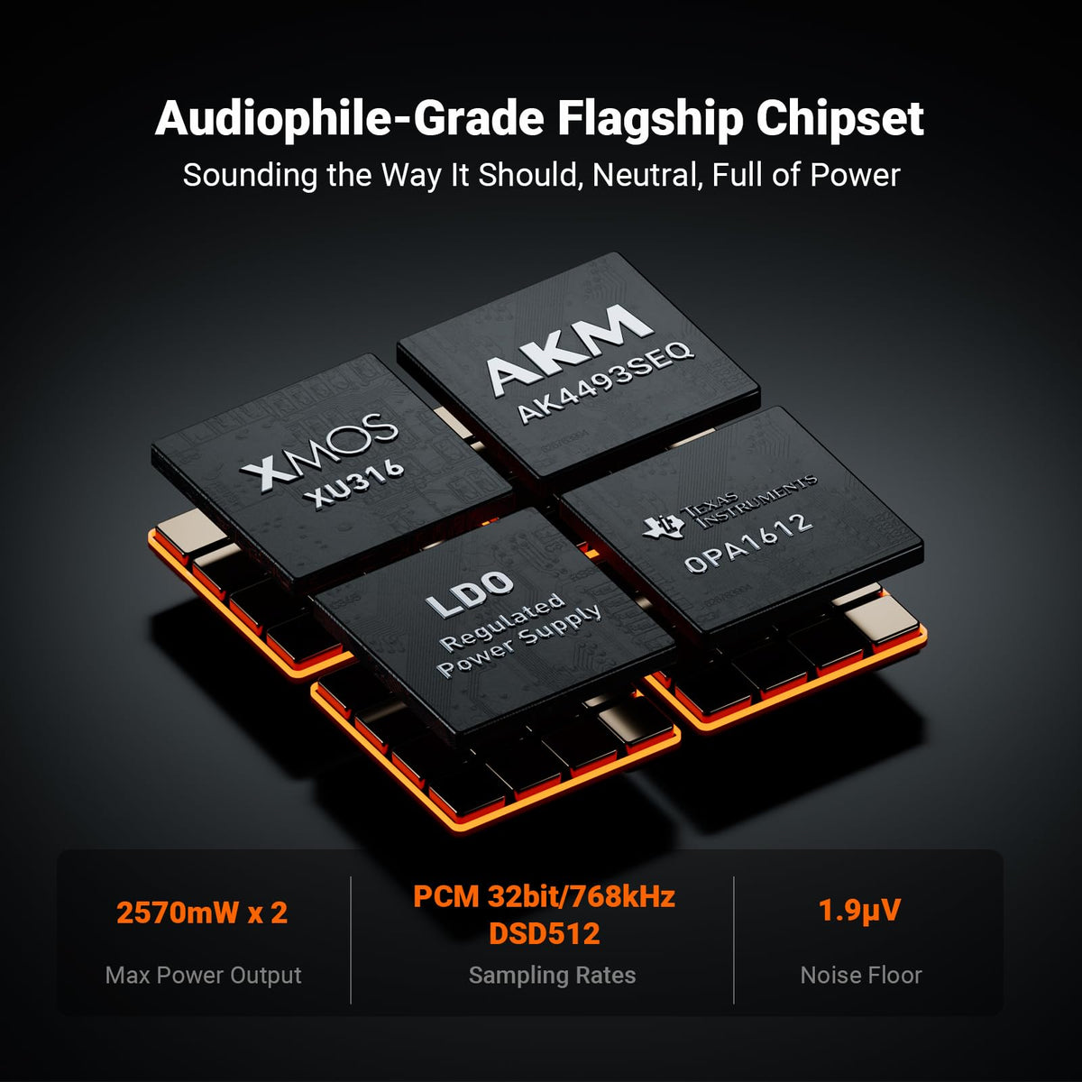 Fosi Audio ZH3 back ports with USB, Optical, Coax, and RCA connections.