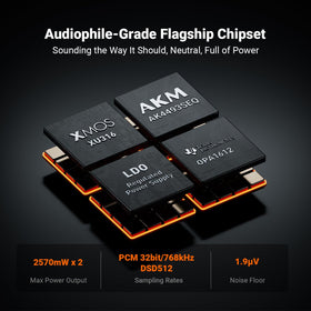 Fosi Audio ZH3 back ports with USB, Optical, Coax, and RCA connections.