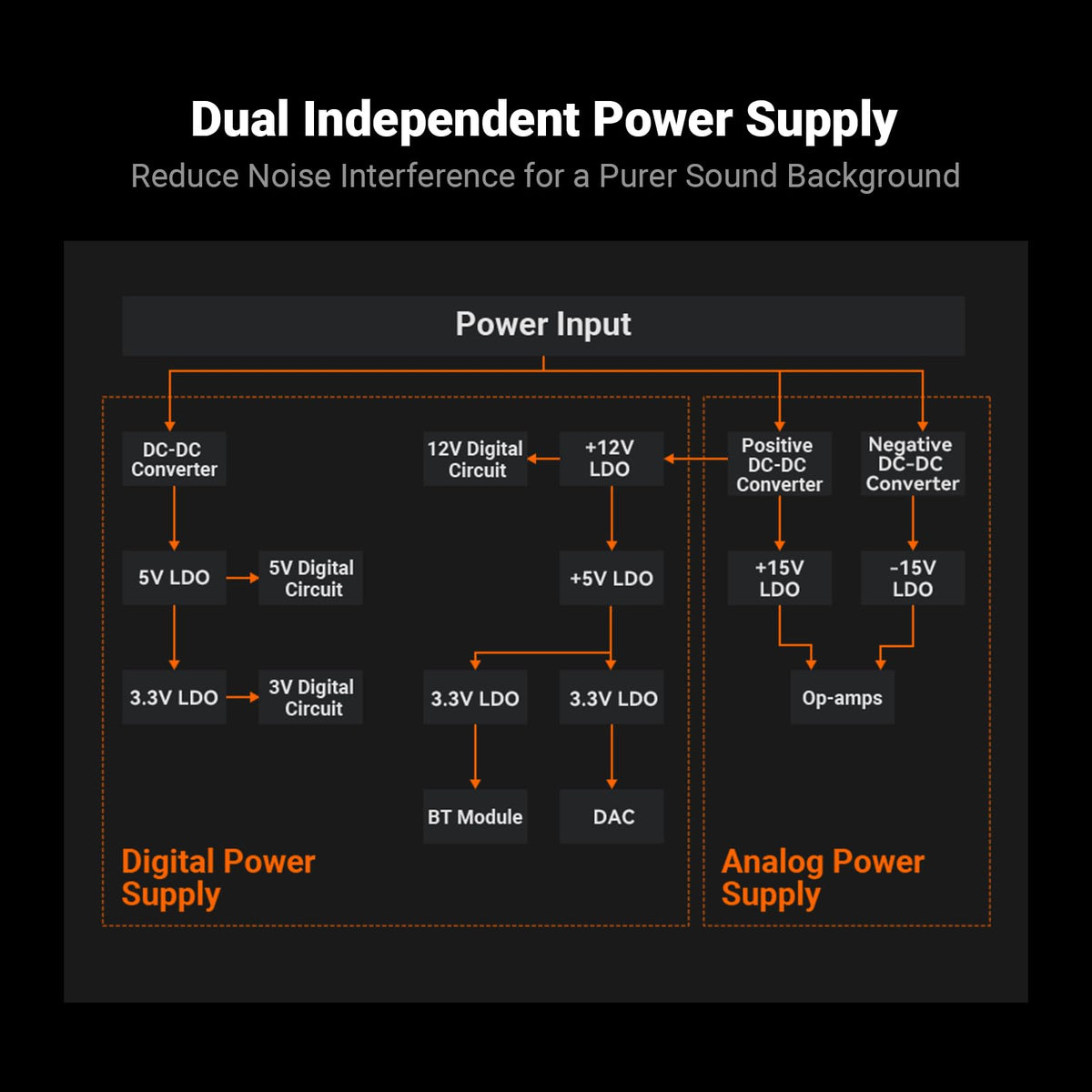 Cooling vents and built-in fan ensure stable high-power performance on the BT20A MAX.