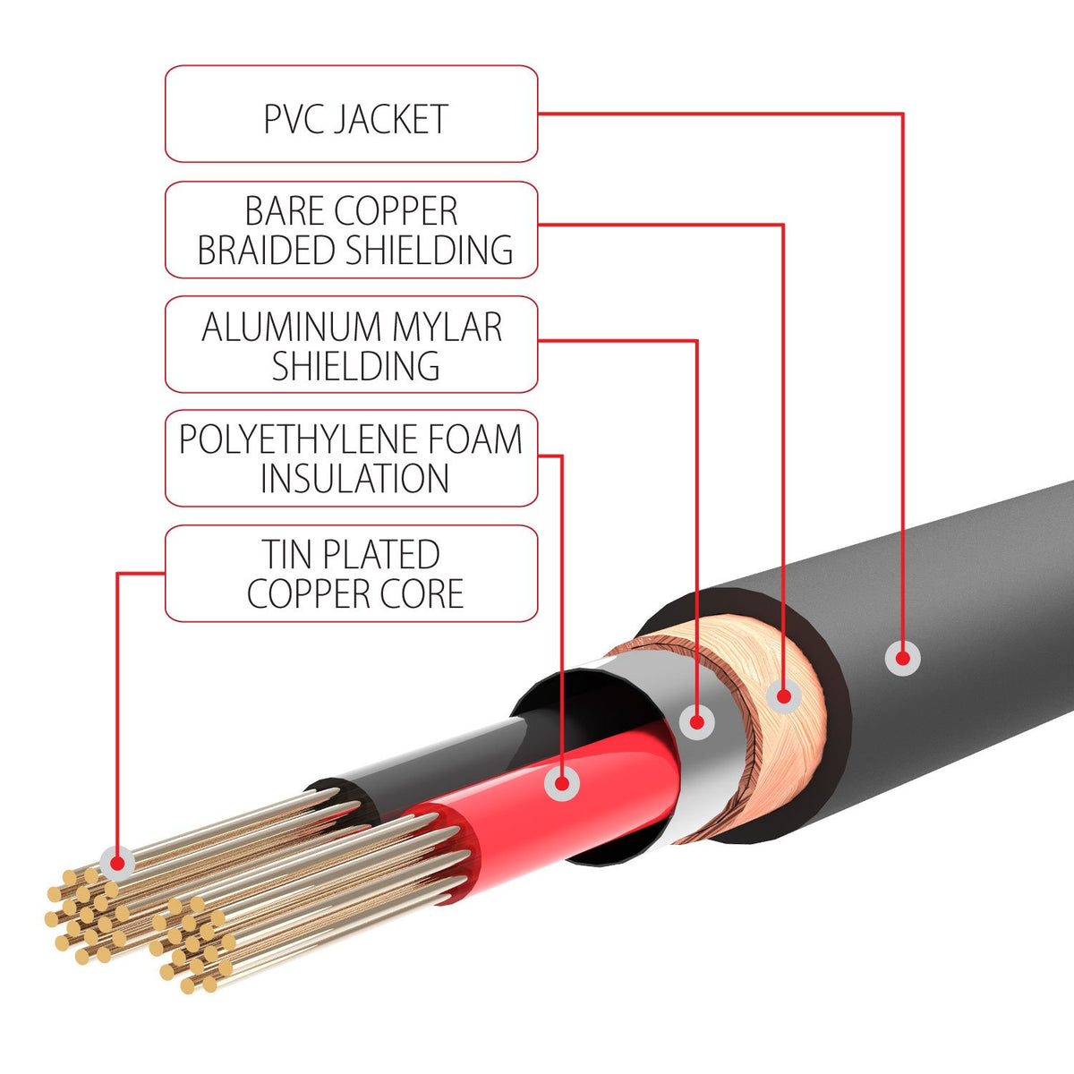 FosPower beveled plug design enables full seating with devices in cases