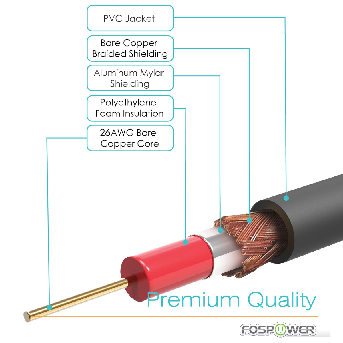 FosPower digital audio coaxial cable in a home theater setup showing easy connections and recessed port compatibility.