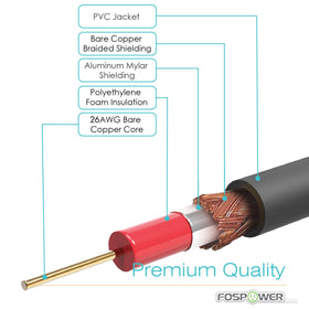 FosPower digital audio coaxial cable in a home theater setup showing easy connections and recessed port compatibility.