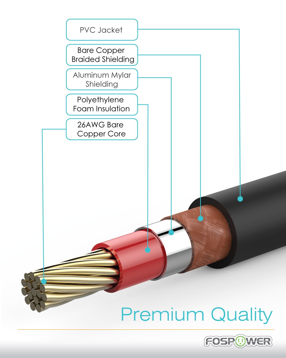 FosPower flexible PVC jacket allows easy routing and durable daily use
