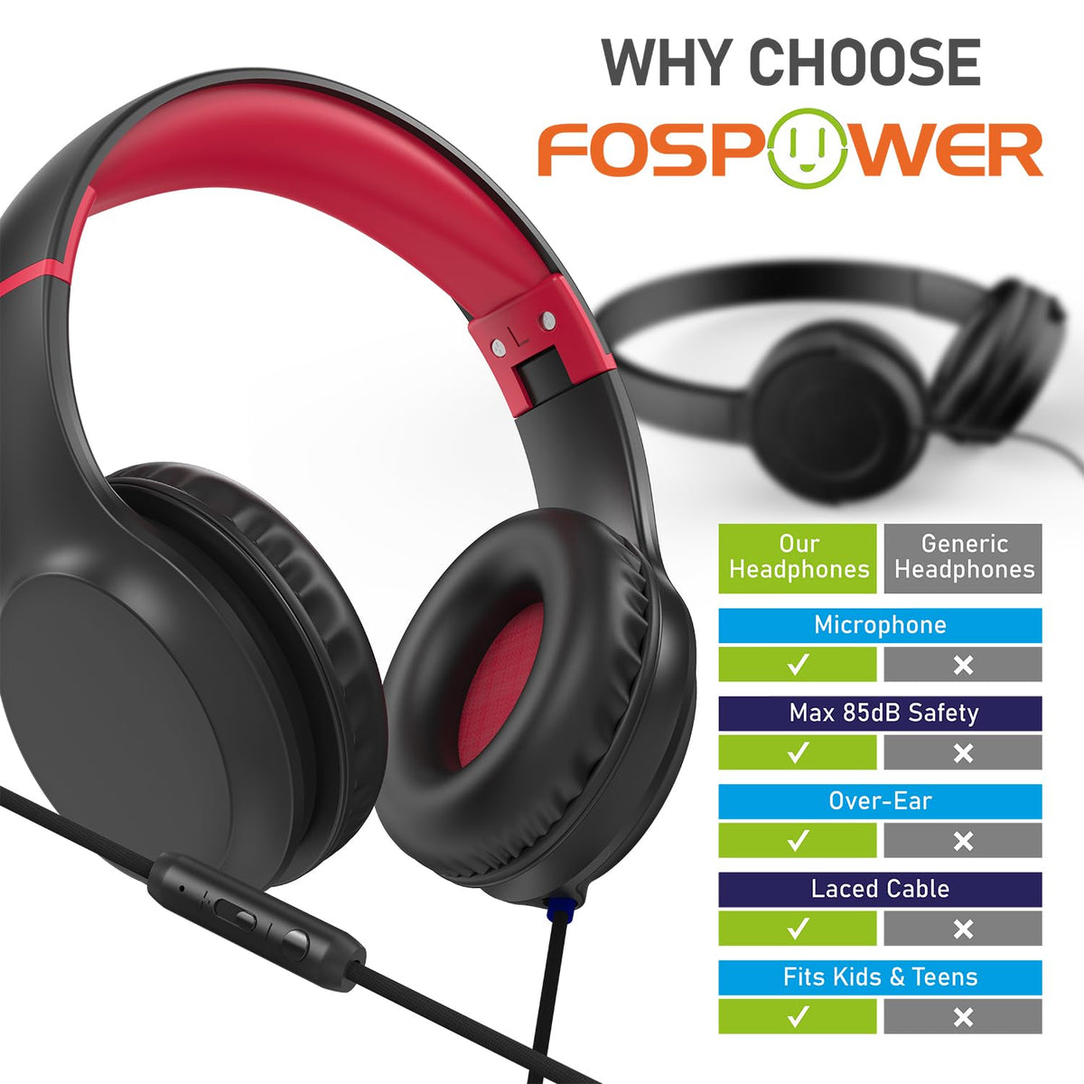 FosPower limited-lifetime-warranty provides long-term confidence.