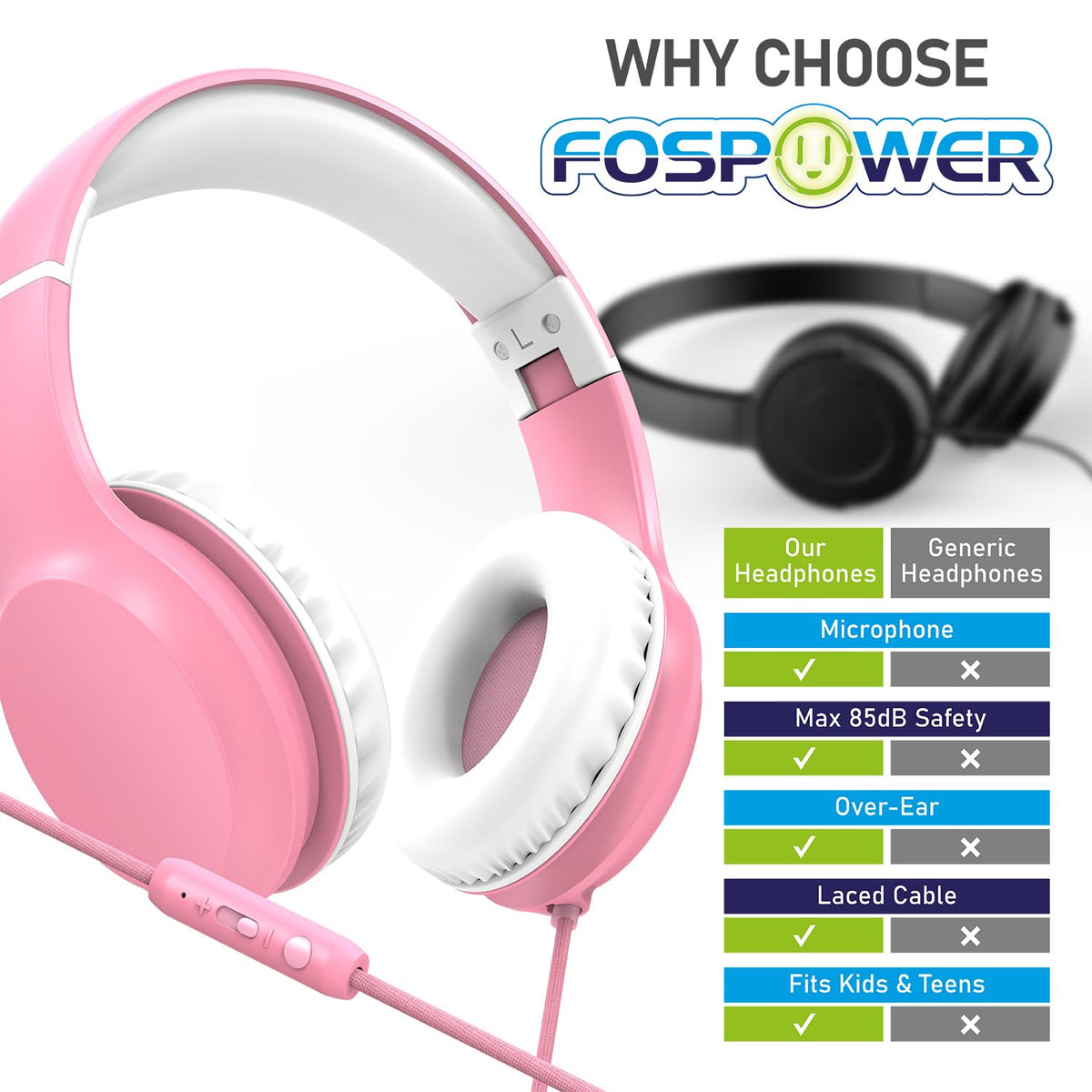 FosPower Kids Headphones pink-white colorway appealing to kids and parents.