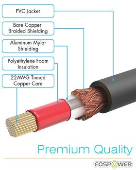 FosPower PF-insulated copper core minimizes signal loss for accurate sound