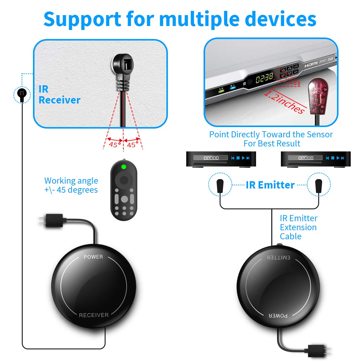 Fourair kit shown beside a TV remote for scale to illustrate compact convenience