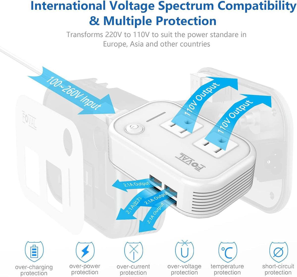 FOVAL international plug adapters arranged to show compatibility and ease