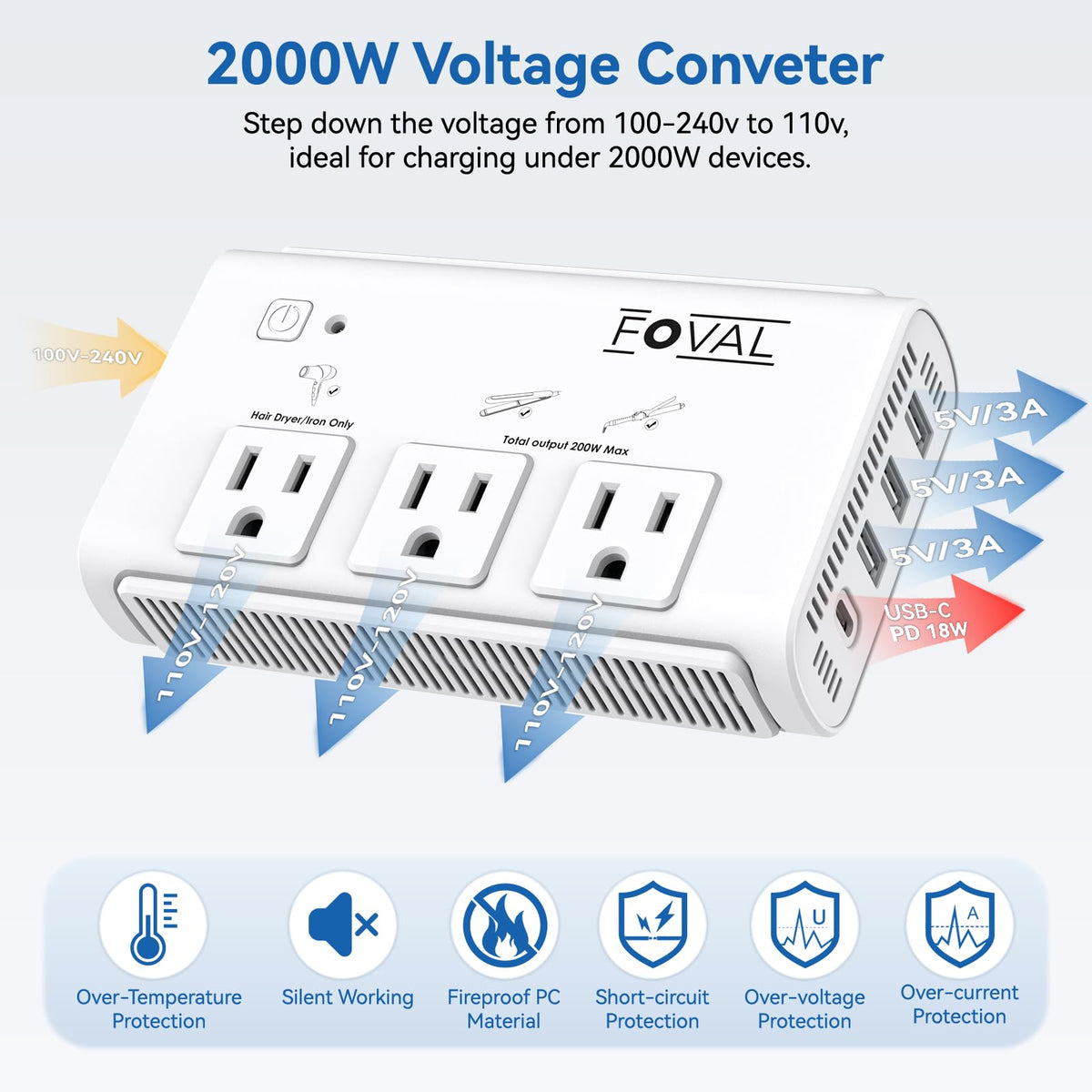 FOVAL USB-A and USB-C ports closeup for fast device charging
