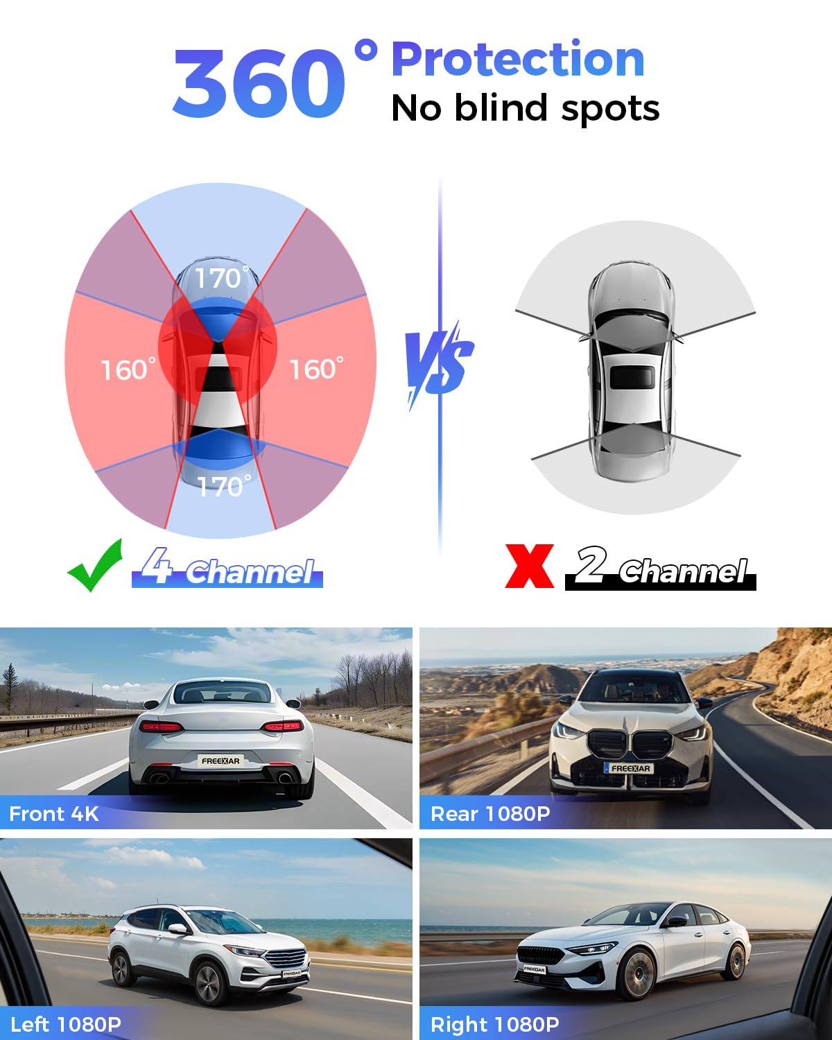 FREEXAR D4 left camera adds side-angle awareness for pedestrians and vehicles.