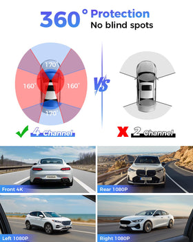 FREEXAR D4 left camera adds side-angle awareness for pedestrians and vehicles.