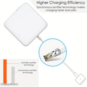Fribug in use on MacBook Pro demonstrating stable charging connection