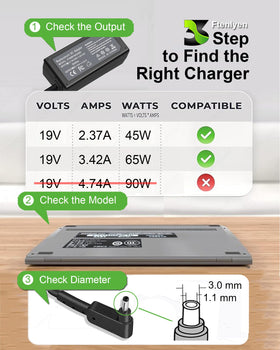Ftenlyen 65W charger safety certificates CE FCC ROHS indicate protection.
