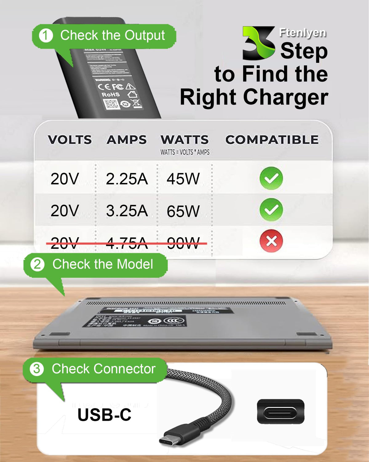 Ftenlyen 65W USB-C charger close-up of internal design and safety features