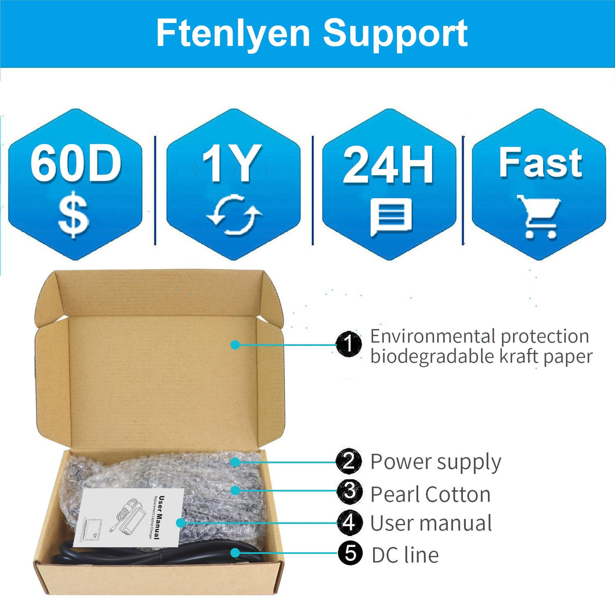 Ftenlyen wide-input design supports 100-240V worldwide outlets.