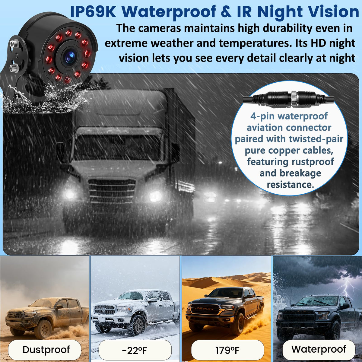 Fubedo weatherproof cameras ensure reliable visibility in all weather.