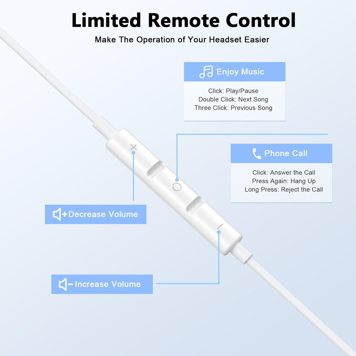 FUHAYA inline remote controls image showing volume and call buttons for hands‑free use