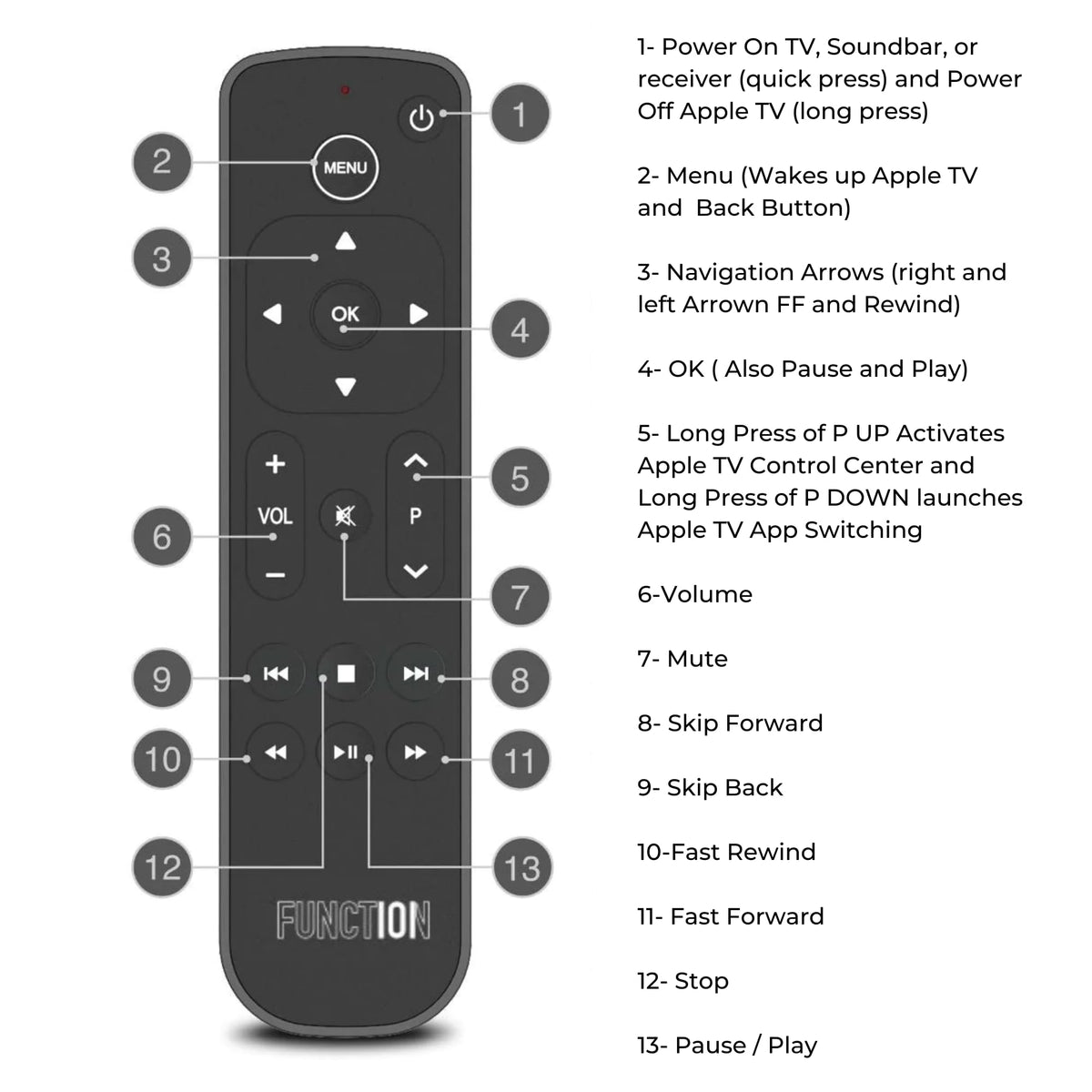 Function101 beside Siri Remote illustrating compatibility and dual-remote benefit