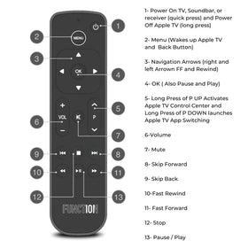 Function101 beside Siri Remote illustrating compatibility and dual-remote benefit