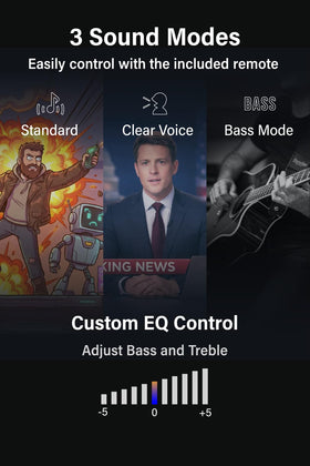 Funology Sound Bar down-firing woofer delivering fuller bass.