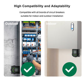 Furniqro mounted on an indoor electrical panel illustrating whole-home protection