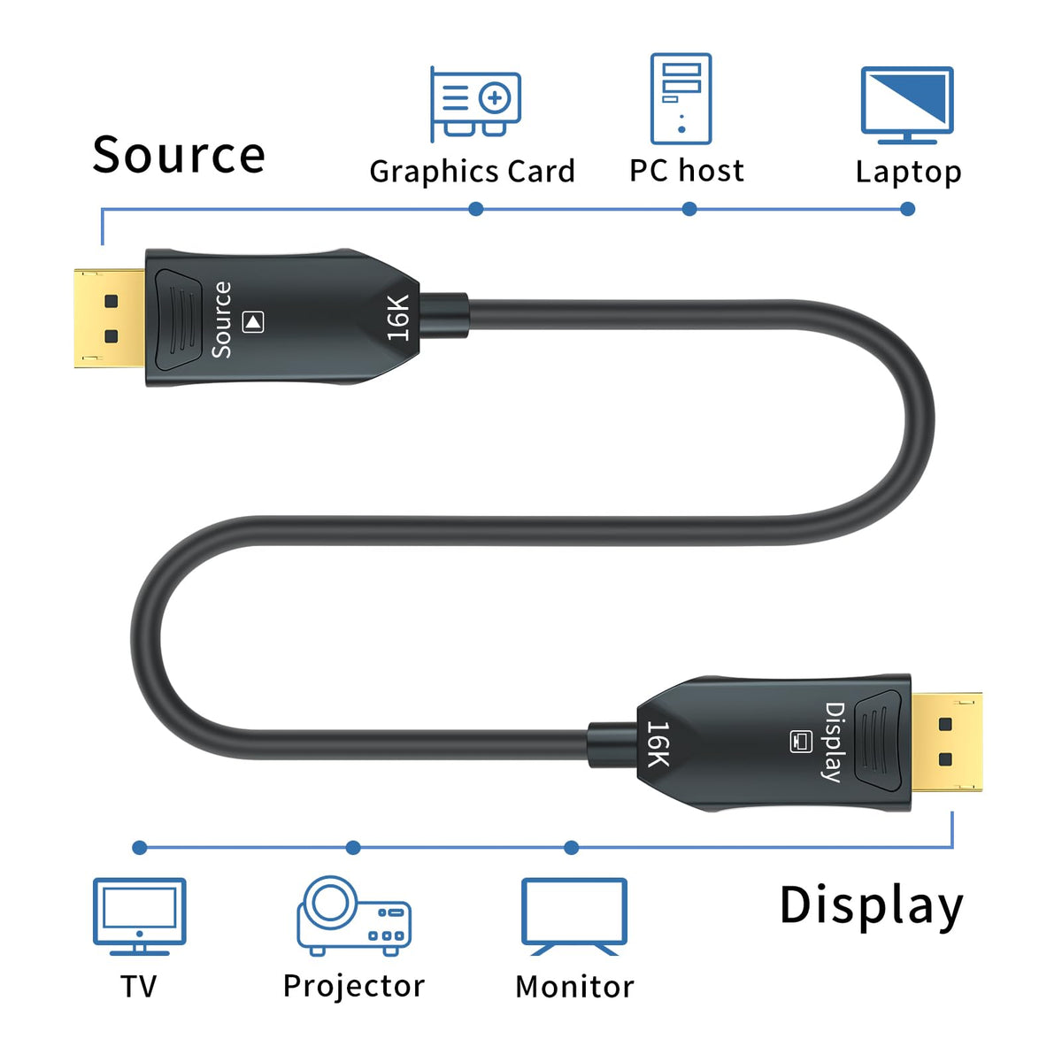 FURUI fiber optic DP 2.1 cable demonstrates long-distance transmission with minimal loss.