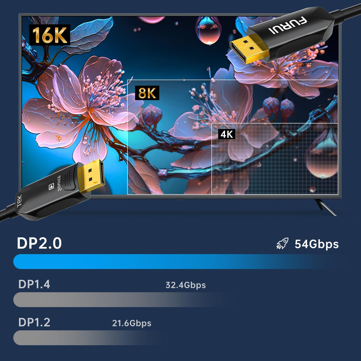 FURUI DP 2.1 cable supports 8K and 16K visuals for future-ready displays.
