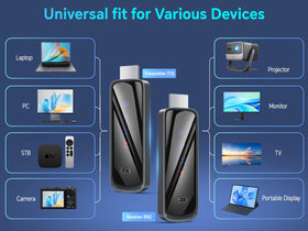 Futureagle included adapters and USB-C cable showing versatile connectivity options