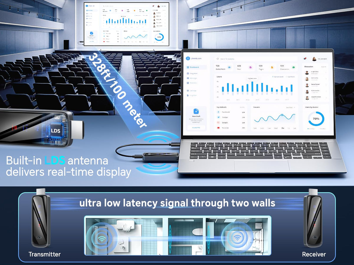 Futureagle HDMI connection detail illustrating secure plug-and-play hookup benefit