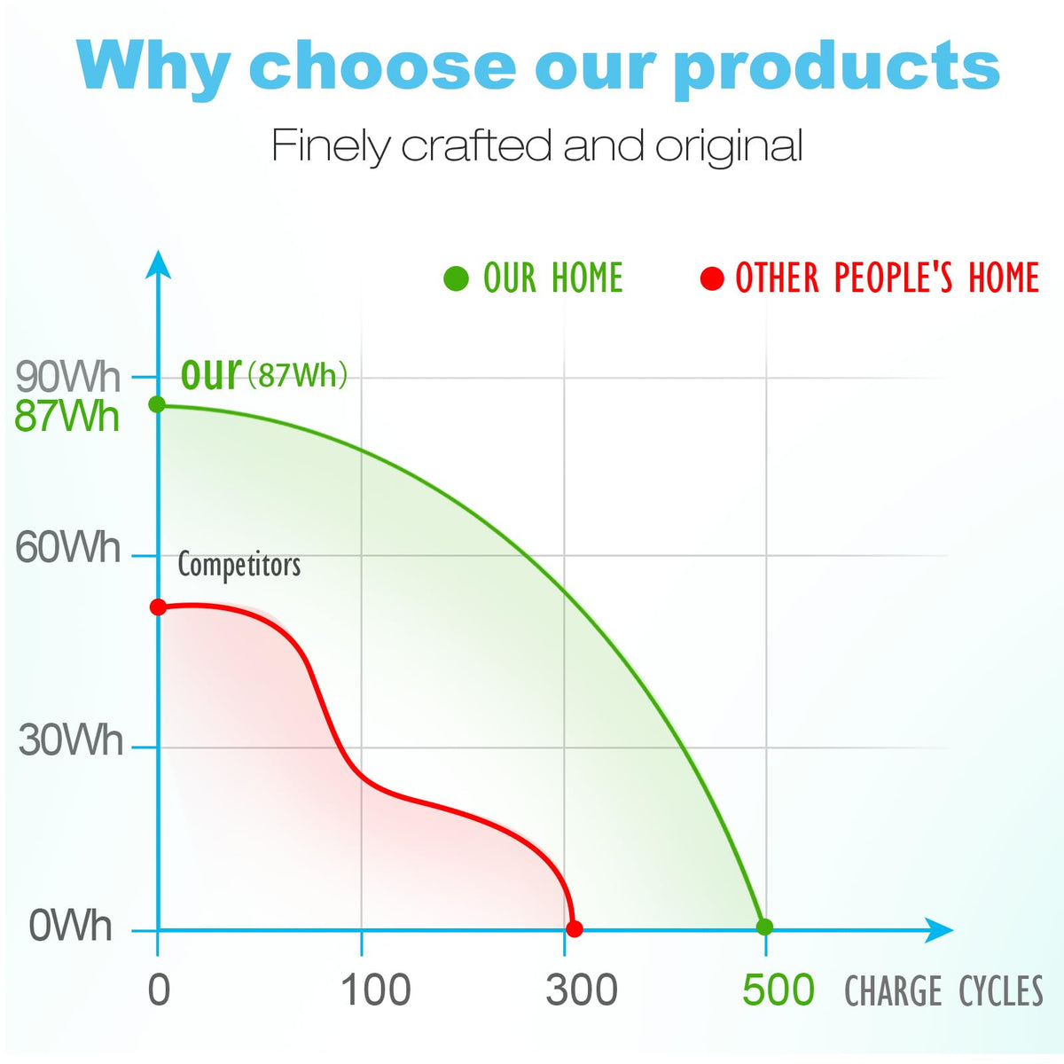 Futurebatt 9Cell 7800mAh battery cell-technology highlights energy-dense performance.