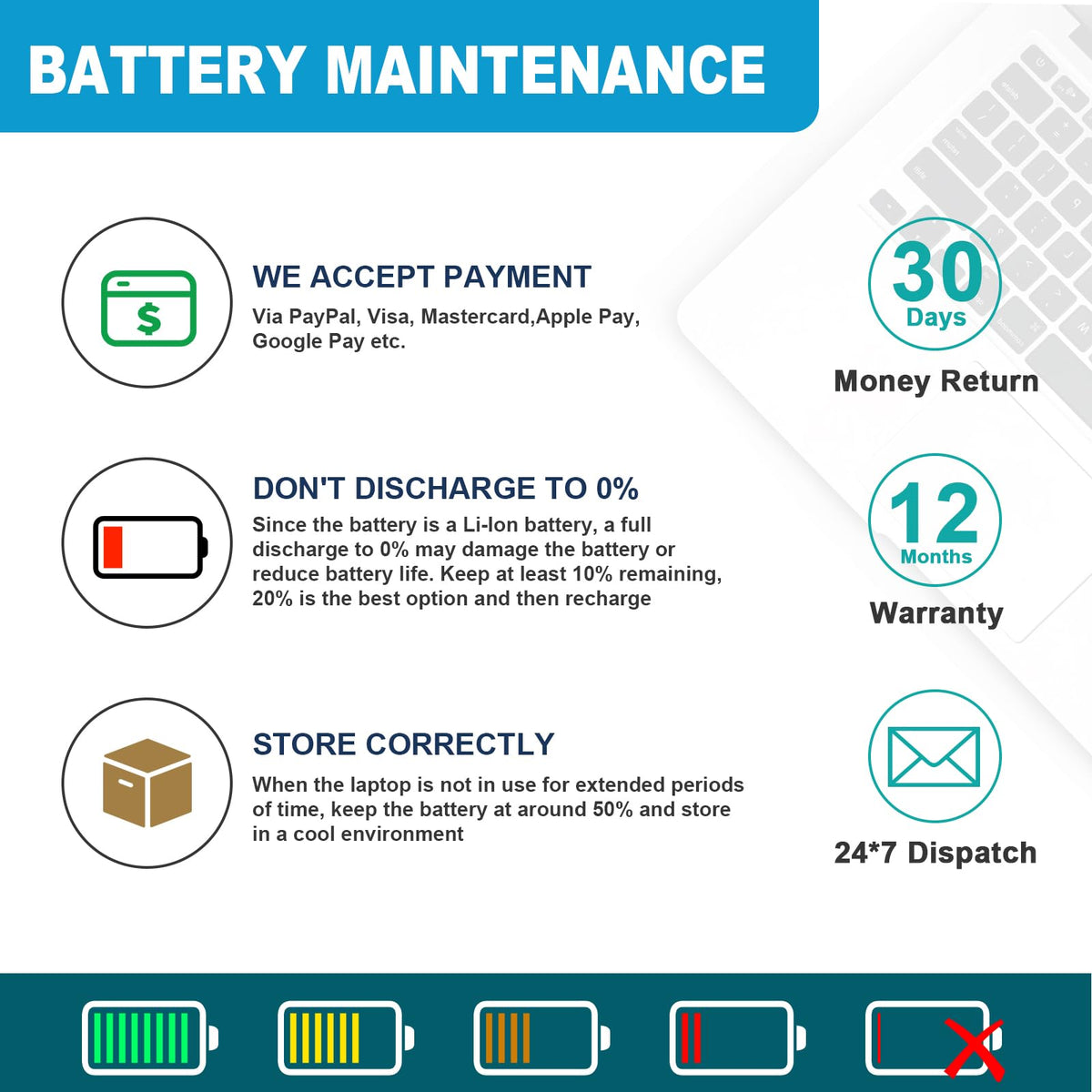 Futurebatt 9Cell 7800mAh battery packaging keeps the product protected during shipping.