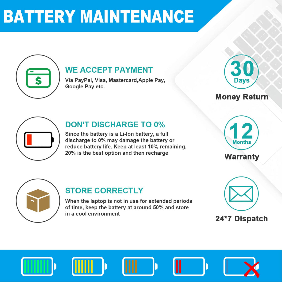 Futurebatt in a workstation setting showing restored battery life benefit