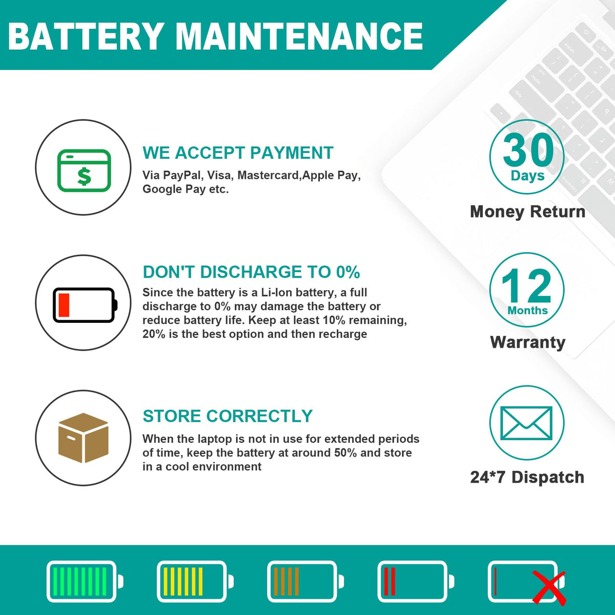 Futurebatt on a desk in lifestyle setup showing reliable power benefit