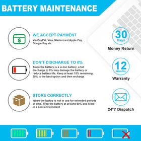 Futurebatt packaging and warranty card image showing included support and return policy