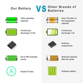 Futurebatt AA-PB9NC6B compatibility across diverse Samsung laptops enables easy upgrades