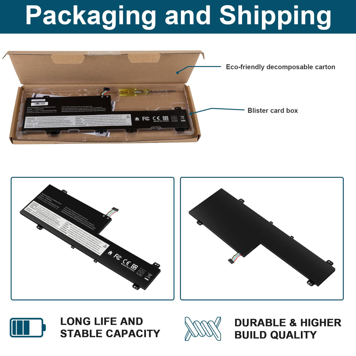 Futurebatt battery beside screwdriver kit showing easy DIY replacement support