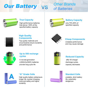 Futurebatt PI06/PI09 battery for HP Pavilion 14, consistent power delivery.