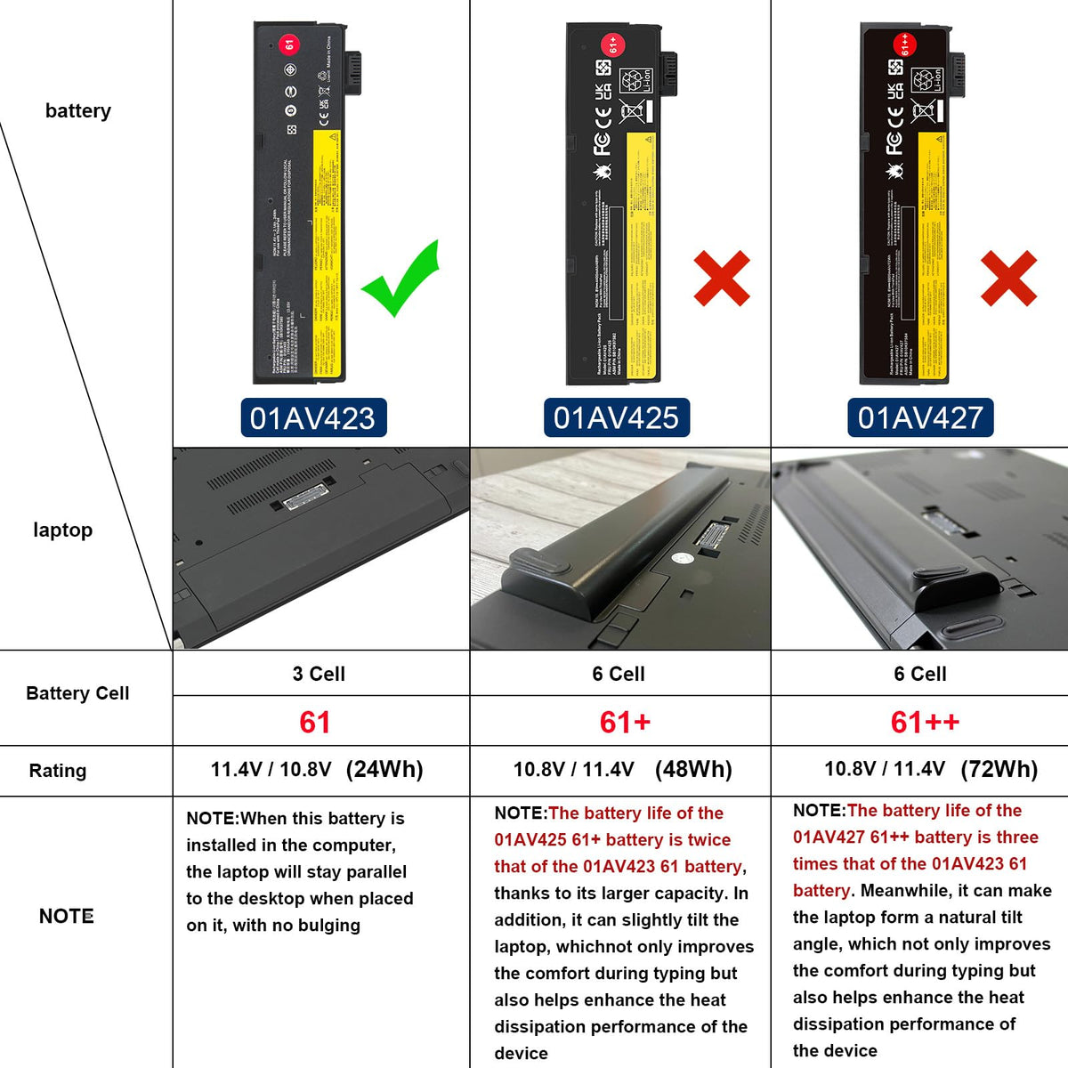 Futurebatt T480 side connector detail showing secure connection benefit