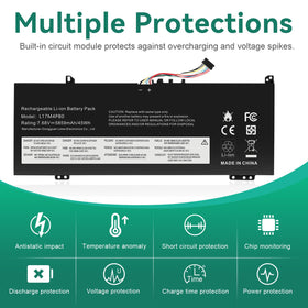 Futurebatt thin profile side view highlighting compact design for portable laptops