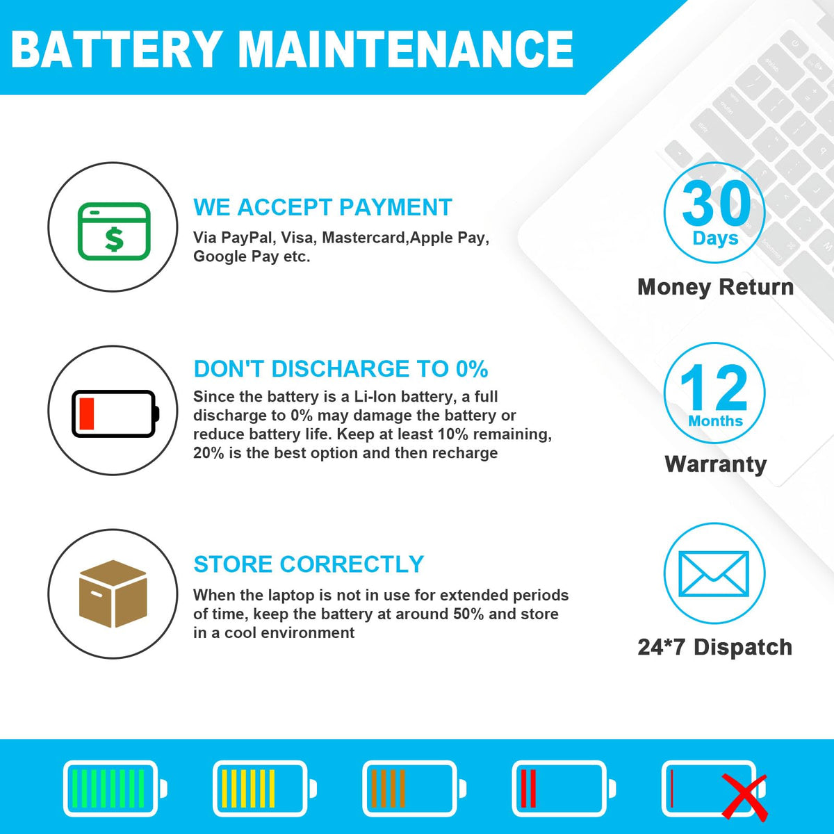 Futurebatt with repair tools showing easy DIY installation and preparedness
