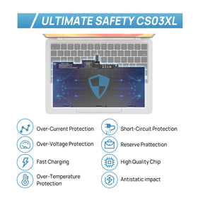 FUTUROSP HSTNN-UB6S battery pack with protective circuitry