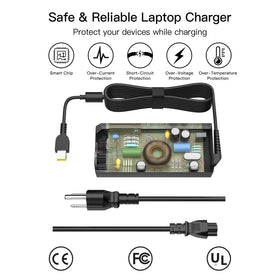 Futurosp charger compatibility image listing ThinkPad models