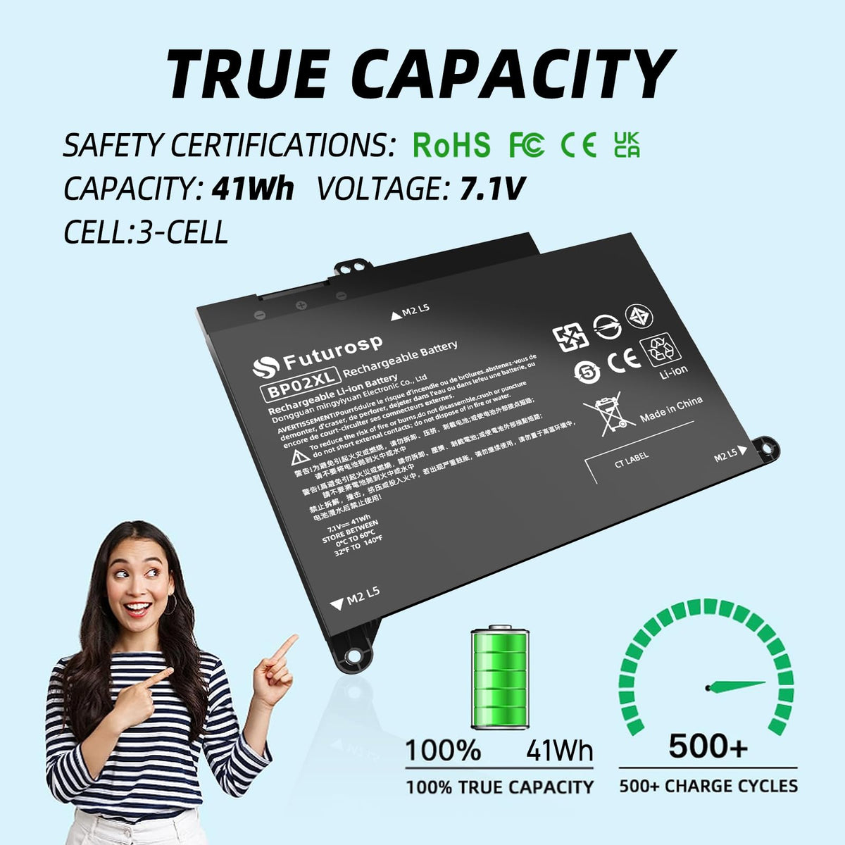 FUTUROSP BP02XL provides stable power for HP Pavilion 15-AU063CL during work