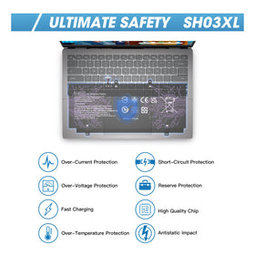 FUTUROSP SH03XL safety features diagram highlights over-current/over-temperature protections